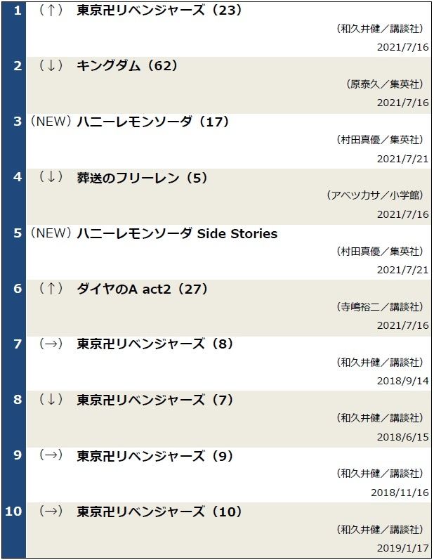 1-45