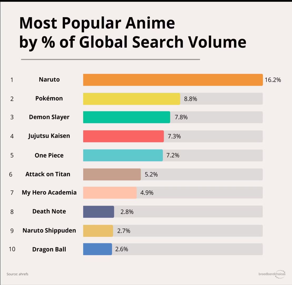 most-popular-anime
