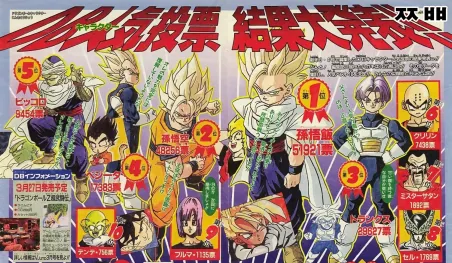 Dragon Ball celebra el trabajo de Akira Toriyama con ilustraciones antiguas de la serie