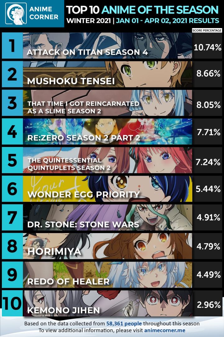 Winter-2021-Anime-of-the-Season-Rankings