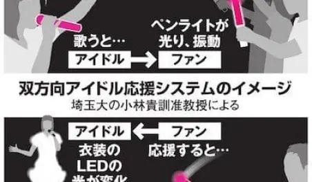 Idol Concert permite a los fanáticos y artistas interactuar durante los shows